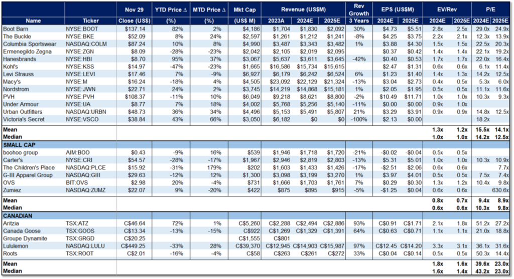 2024-11-29 Fashion Retailers - Comp Table_v2-Shadow