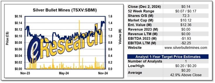 2024-12-02 SBMI Article - FIgure 3 - 1-Year Stock Chart