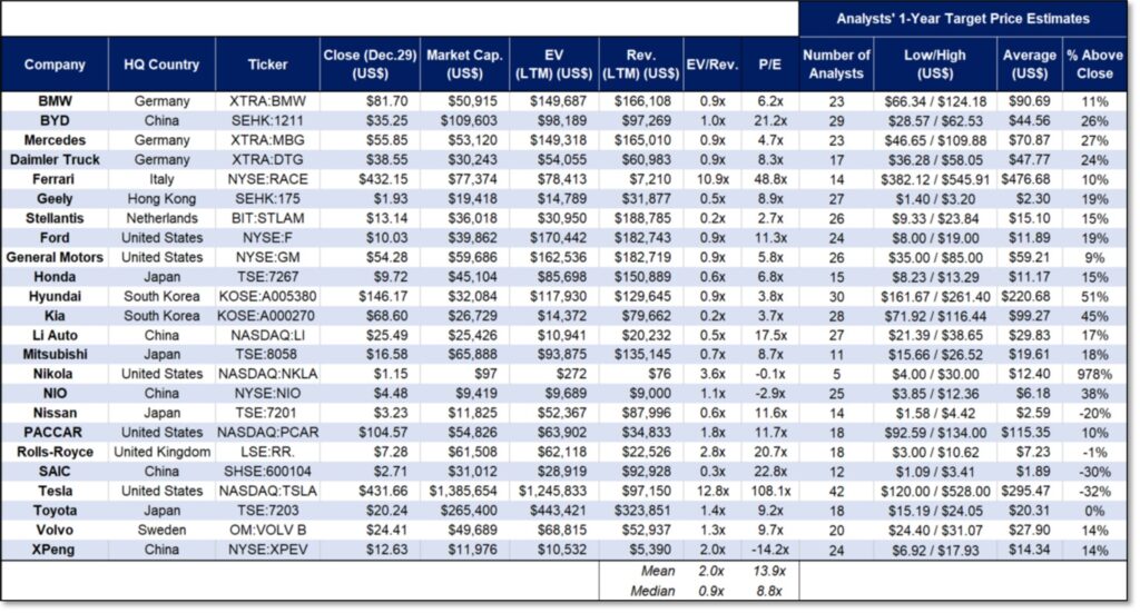 eResearch - Automotive Comp Table - 2025-01-08