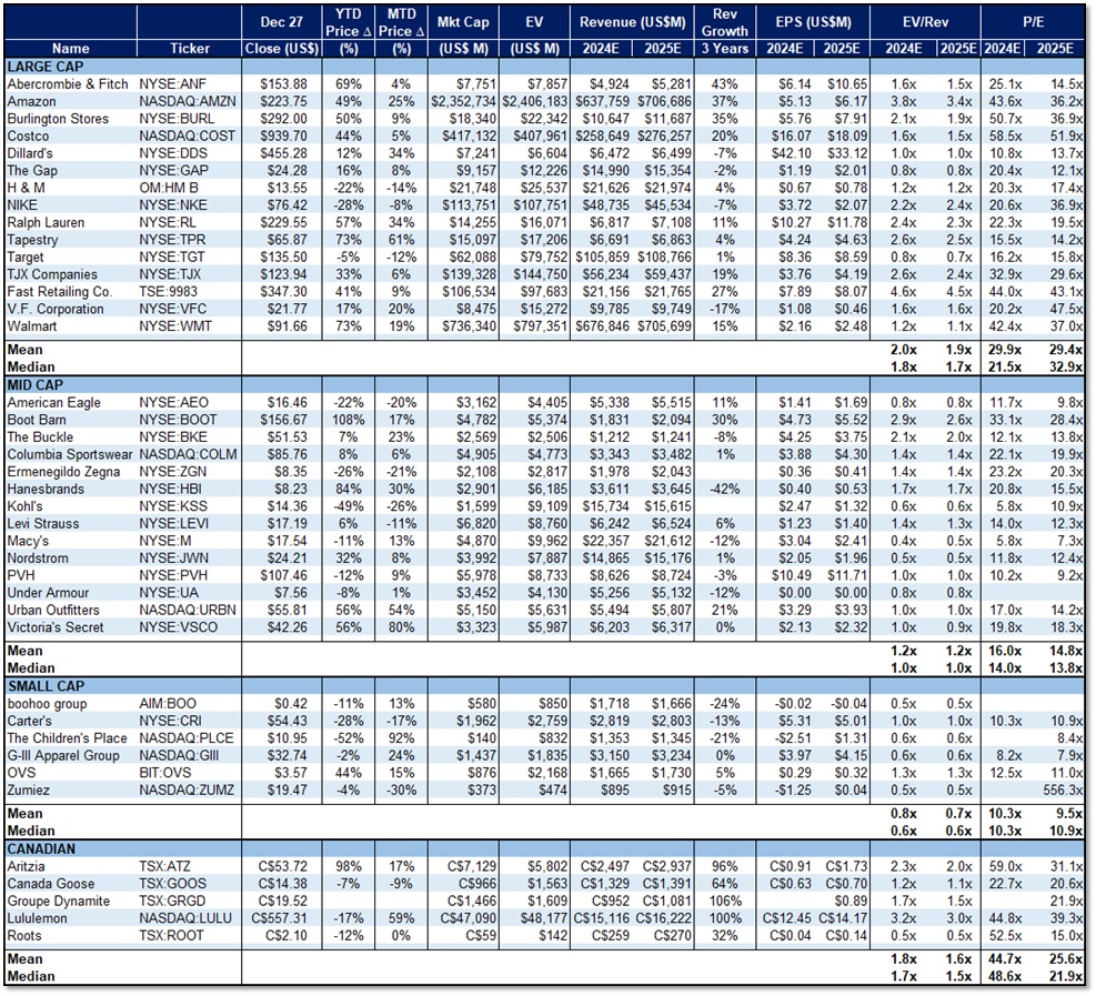 eResearch - Retail Comps - 2024-12-27_S