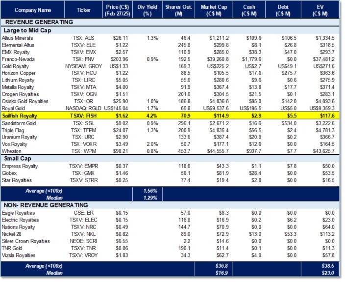 eResearch-Mining-Royalty-and-Streaming-Companies-CompTable