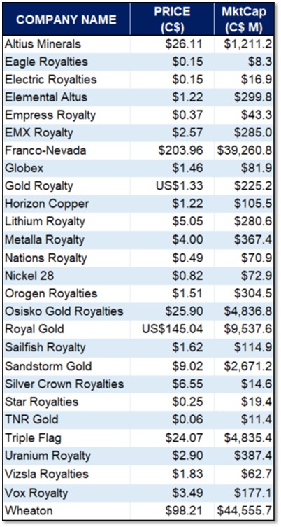 eResearch-Mining-Royalty-and-Streaming-Companies-SideBar