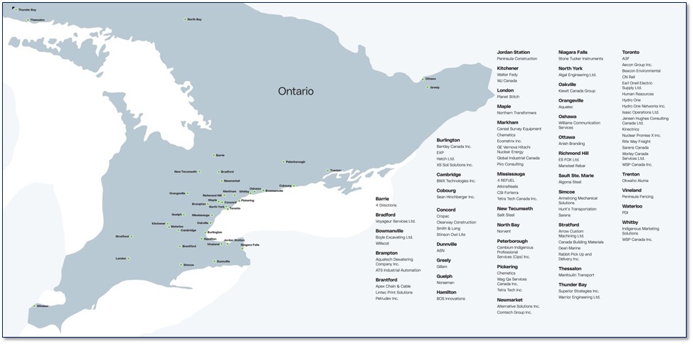 eResearch-Ontario-SMR-Supply-Chain