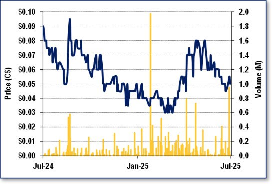eResearch_Turnium-IR_1-Year-Stock-Chart