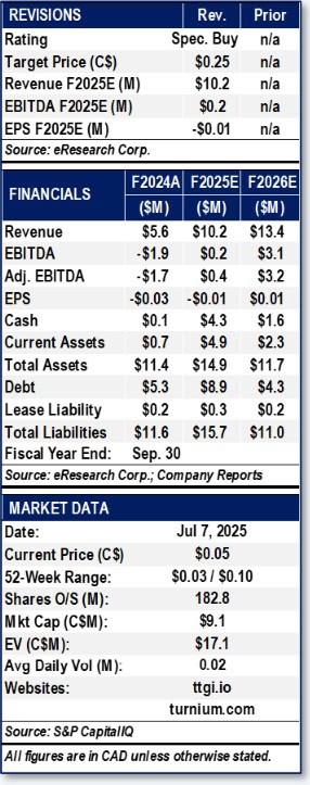 eResearch_Turnium-IR_Sidebar