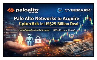 2025-08-04 Palo Alto Networks Announces Agreement to Acquire CyberArk