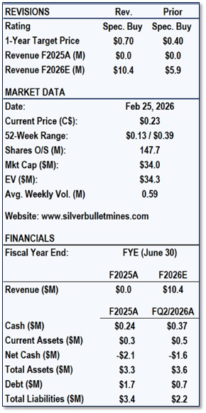 eResearch-SBMI-Update-Report-2025-02-26_Sidebar