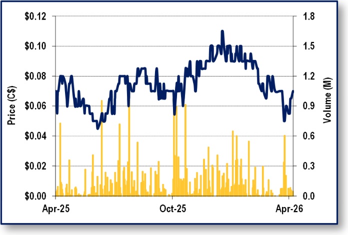eResearch_Turnium-IR_1-Year-Stock-Chart-2026-04-30