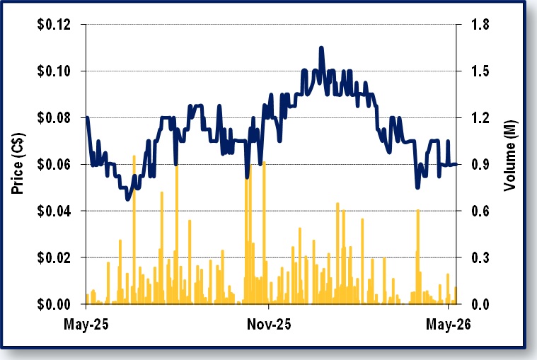 eResearch_Turnium-Second-UR_1-Year-Stock-Chart-2026-05-25