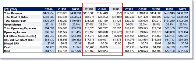eR-DCM-Historical Results and Future Estimates-2026-06-05-Q1