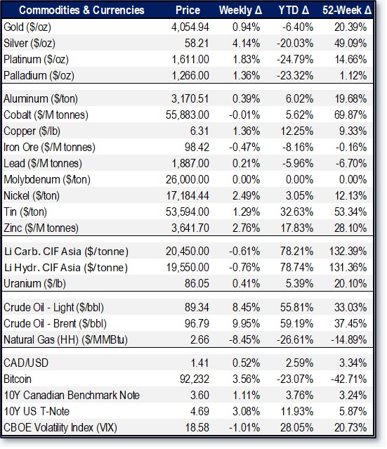 eResearch-Mining-Weekly-Report-Commodities-Currencies-2026-07-24