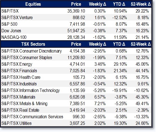 eResearch-Mining-Weekly-Report-Equities-Sectors-2026-07-24