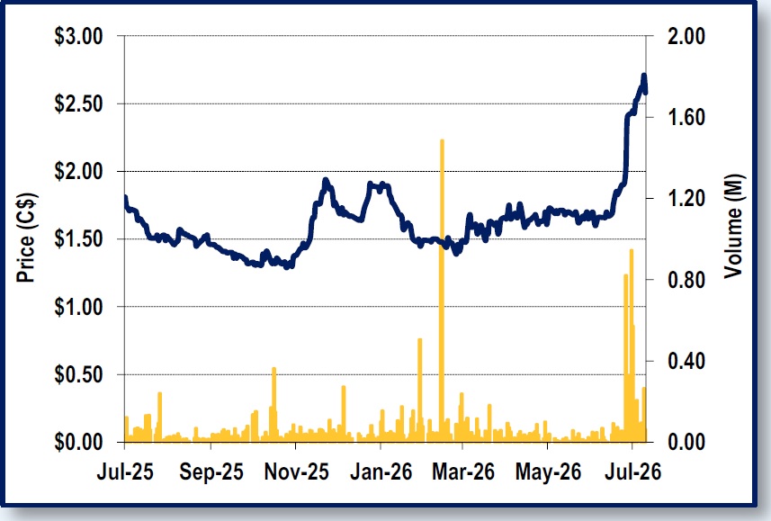 eR-DCM-Stock-Chart-2026-07-23-Octacom-Acq