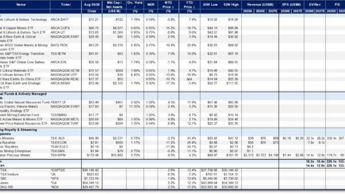 eResearch-Special Report - Investing in Critical Minerals and Battery Metals_CompTable