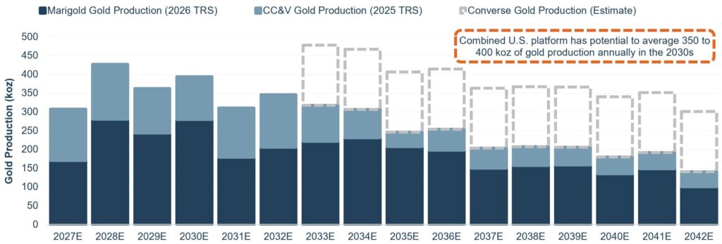 261013_-_Figure_2_-_SSR_Mining_–_Combined_U.S._Production_Profile